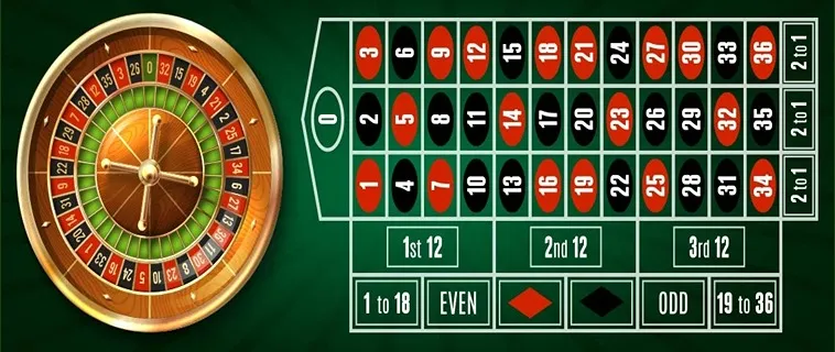 Hướng Dẫn Chi Tiết Cách Tham Gia Roulette Tại Nhà Cái AZ888 2 Hướng Dẫn Chi Tiết Cách Tham Gia Roulette Tại Nhà Cái AZ888